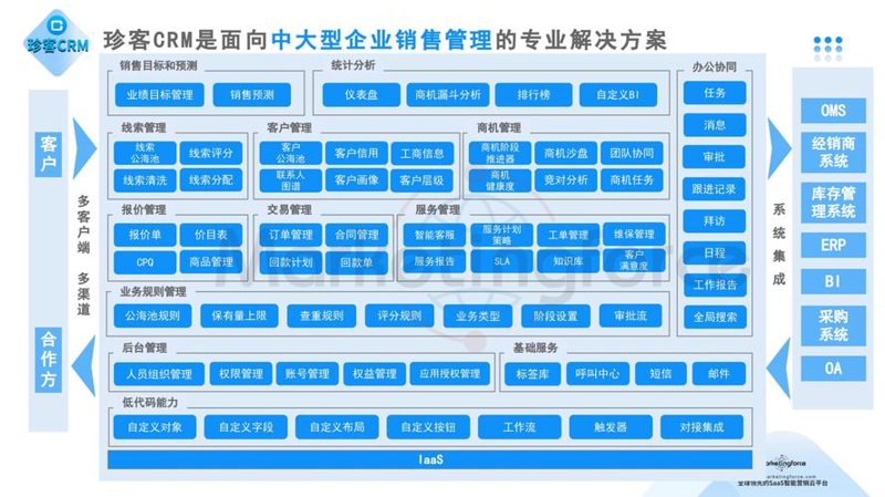 进销存系统开发：助推企业信息化发展新篇章