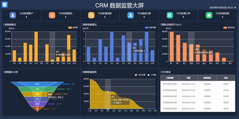 万宁网站建设的新趋势与挑战