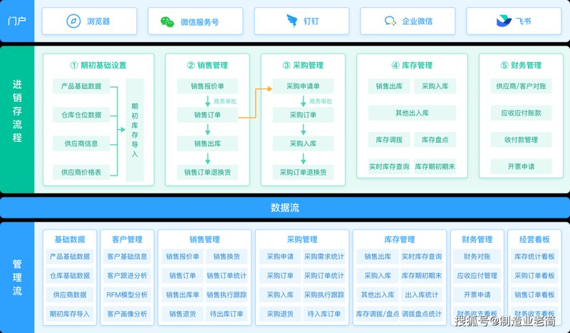 企业办公效率提升的秘密武器——OA办公系统案例分析